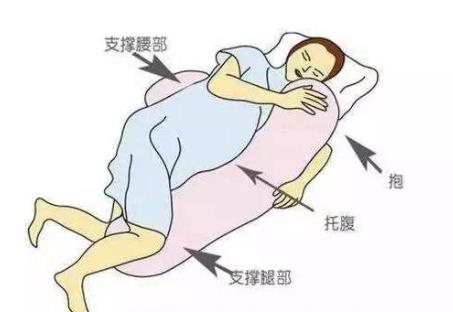孕期正确的睡姿