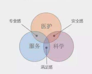 在月子会所坐月子的好处