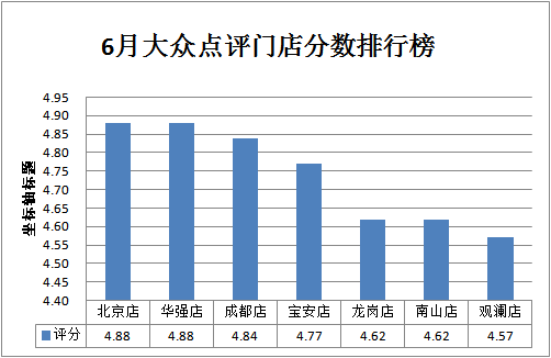 月子中心排行榜