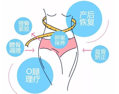 产后修复