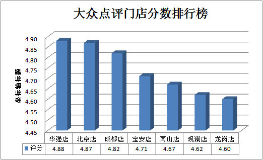 月子中心排名